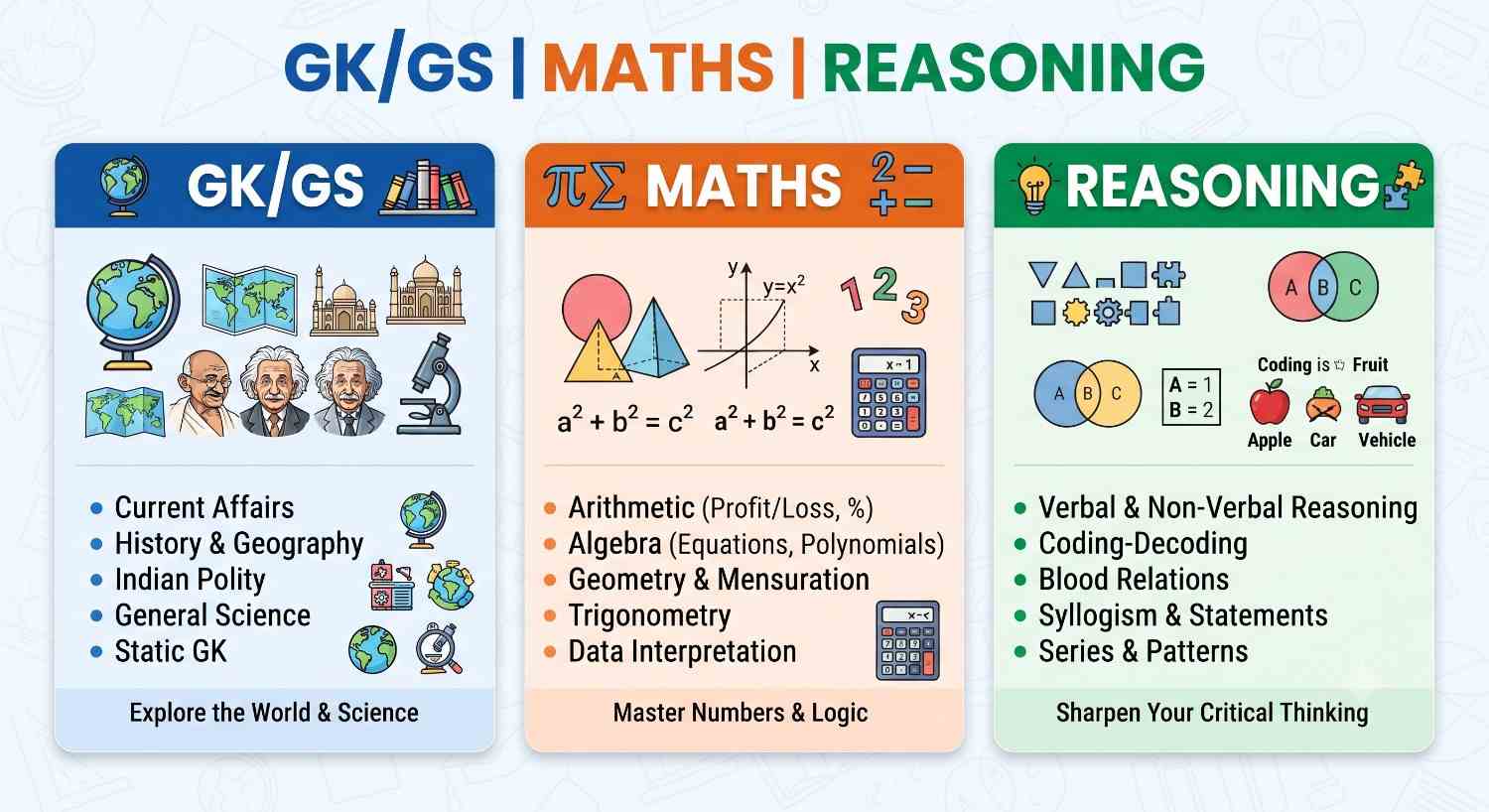 GK GS Maths Reasoning Classes